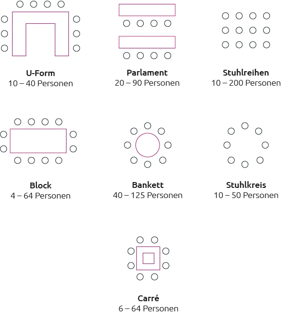 Hotel Vilotel – Bestuhlungsformen