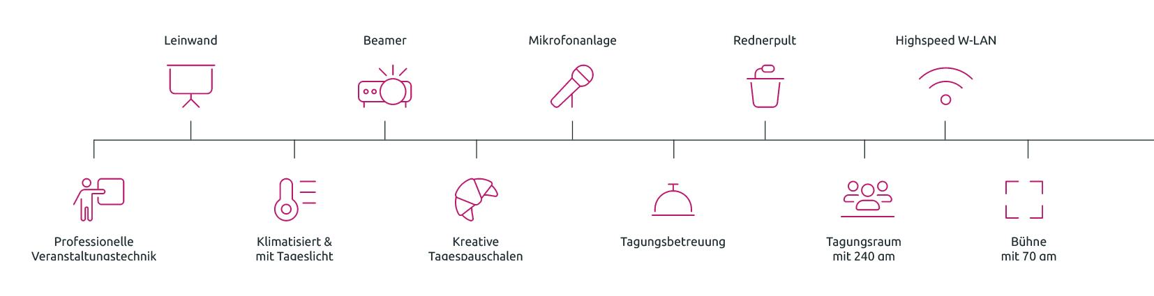 VILOTEL - Hotel Oberkochen - Factsheet - Veranstaltungstechnik